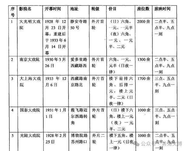 张家港电影院的相关介绍